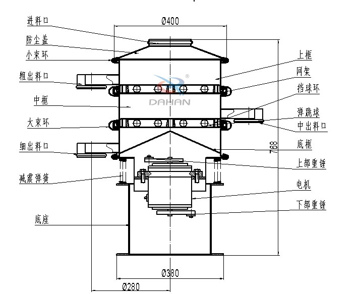 400mm小型振動(dòng)篩結(jié)構(gòu)：中框，彈跳球，底框，上部重錘，電機(jī)，底座，減振彈簧等。