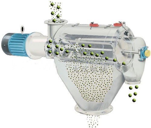 氣旋篩用過網(wǎng)筒內(nèi)風(fēng)輪葉片使物料同時(shí)受離心力和旋風(fēng)推進(jìn)力，從而使物料噴射過網(wǎng)，利用篩網(wǎng)網(wǎng)孔的大小進(jìn)行分級(jí)。