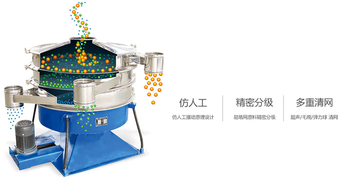 搖擺篩物料運行軌跡圖,采用仿人工,精密篩分,多重清網(wǎng)。