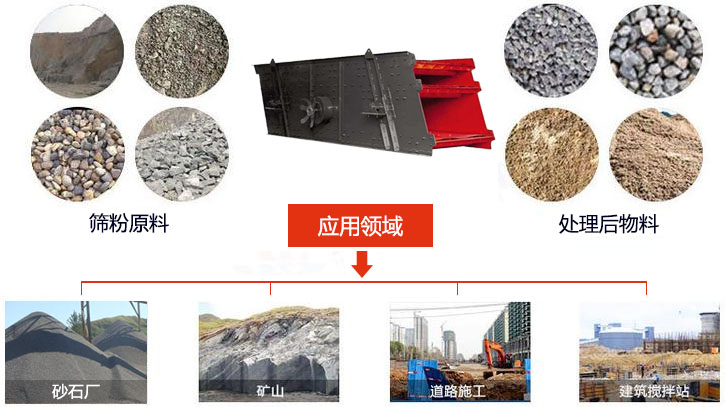 圓振動篩適用于砂石廠,礦山、煤炭、采石場等行業(yè)以及物料篩分前后對比圖展示。