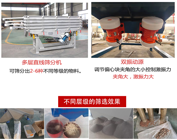 直線篩選機材質(zhì)：碳鋼，全不銹鋼，不銹鋼+碳鋼展示圖。