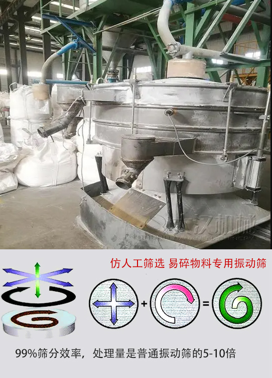 圓形搖擺篩物料運(yùn)動(dòng)軌跡為左右搖晃式，與傳統(tǒng)人工篩分相似；篩分精度高。