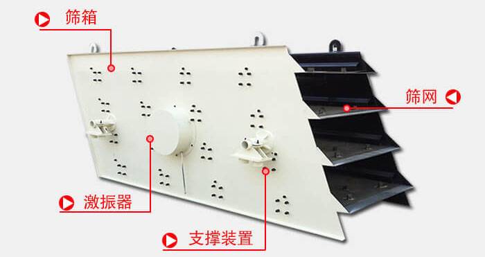 圓振動篩由偏心式激振器、篩箱、電動機、底座及支承裝置組成。