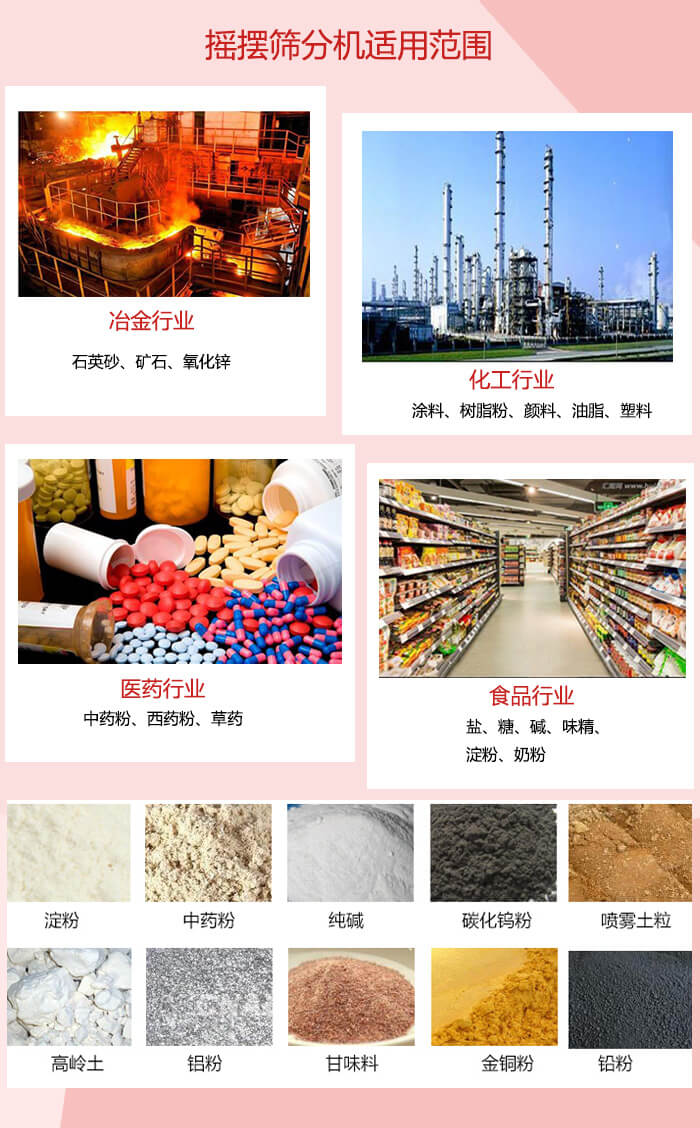搖擺篩分機(jī)適用于：冶金化工，醫(yī)藥，食品等行業(yè)展示圖