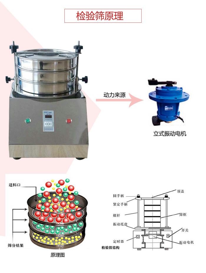 檢驗篩電機運作軌跡圖，結(jié)構(gòu)圖，以及工作原理展示圖
