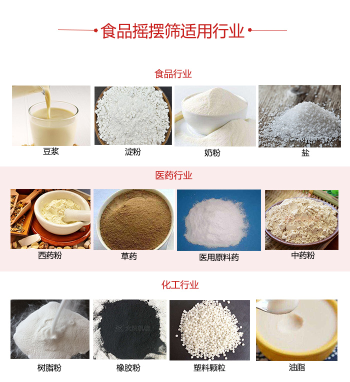 食品搖擺篩適用行業(yè)：食品，醫(yī)藥，化工等行業(yè)展示圖