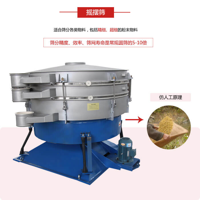 搖擺篩人工模仿篩分常量大，磨損程度小等特點展示圖