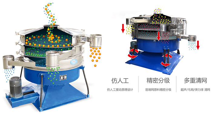 搖擺篩按照仿人工搖擺原理設(shè)計;對易堵網(wǎng)原料精密分級;超聲波、彈跳球和毛刷裝置實現(xiàn)多重清網(wǎng)