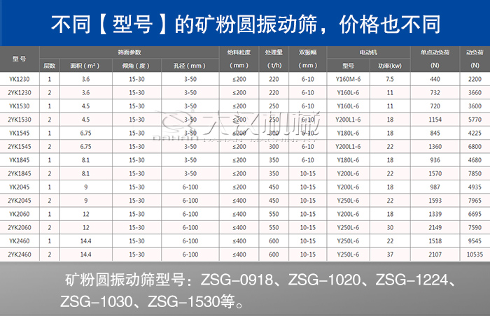 礦渣圓振動(dòng)篩