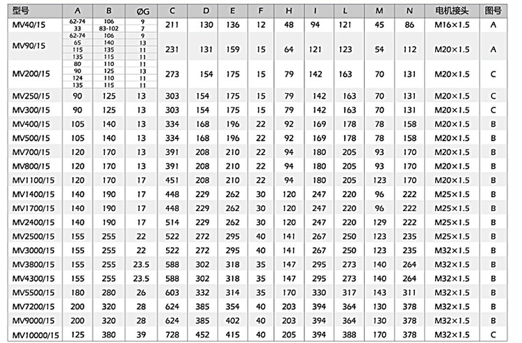 小型振動電機安裝尺寸，尺寸對應表