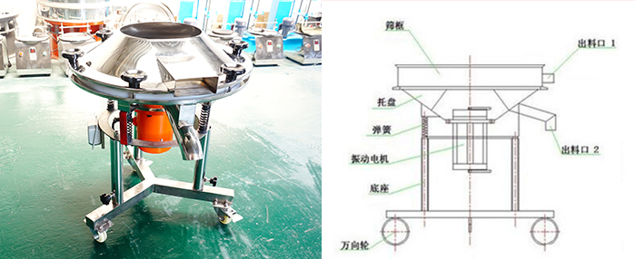 該設(shè)備主要采用高頻振動電機將其篩網(wǎng)與物料進行高頻率低振幅的完成振動篩分目的。